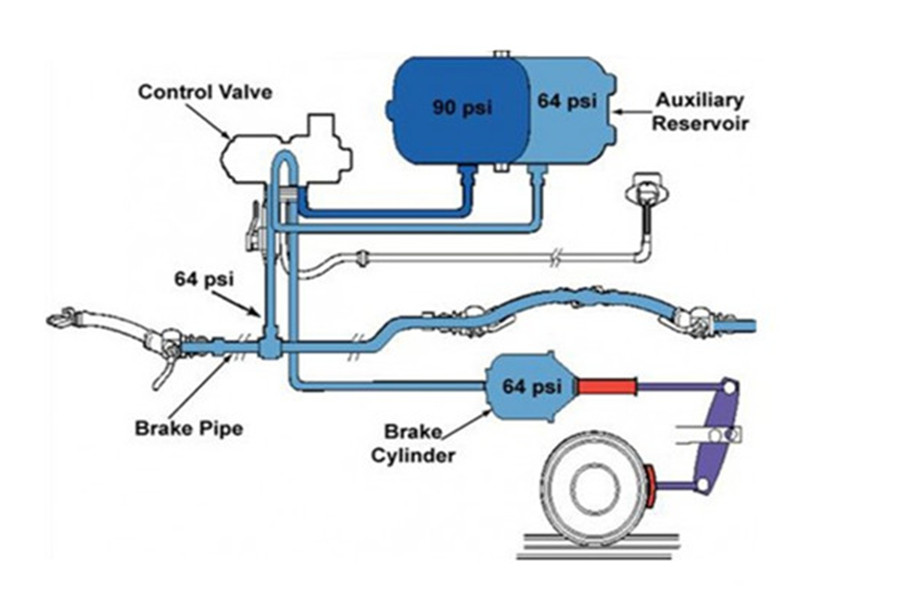 Railway Brake System